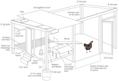 How to build a chicken coop 1